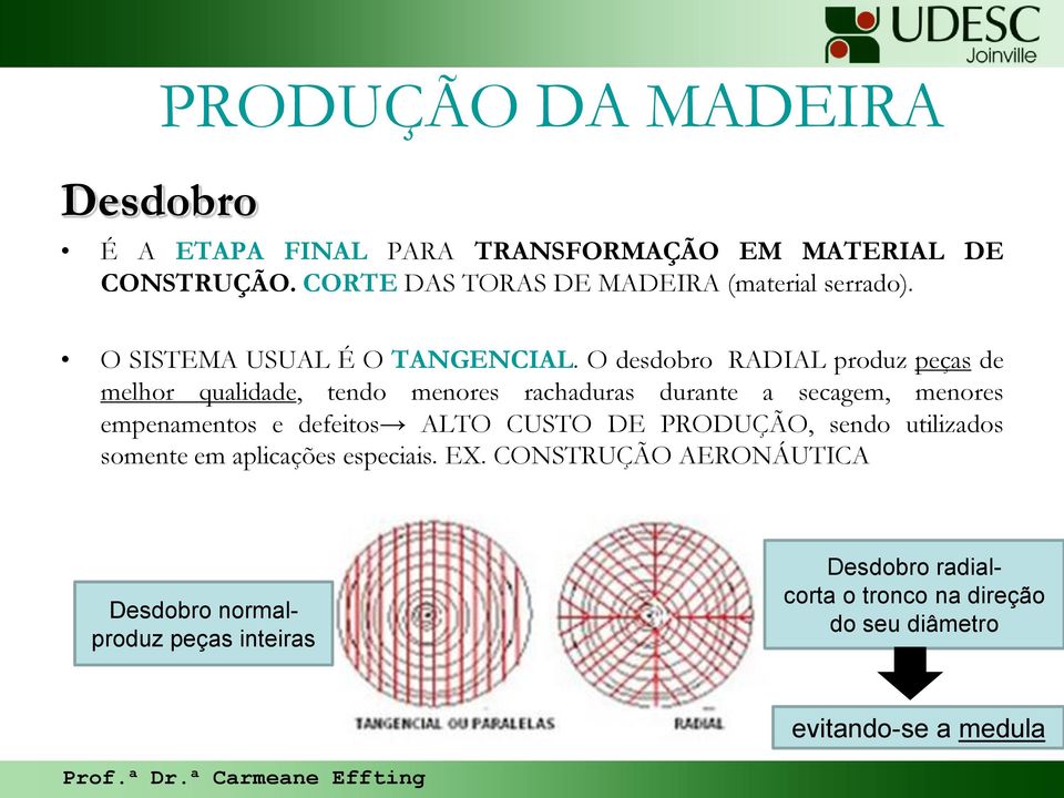 O desdobro RADIAL produz peças de melhor qualidade, tendo menores rachaduras durante a secagem, menores empenamentos e defeitos