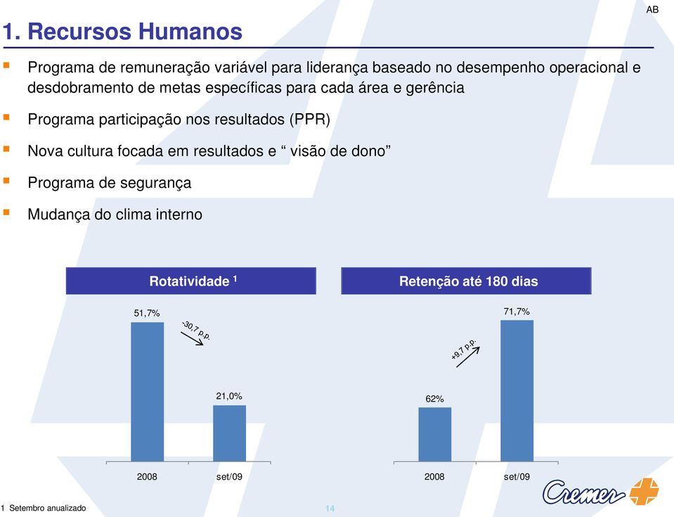 resultados (PPR) Nova cultura focada em resultados e visão de dono Programa de segurança Mudança do