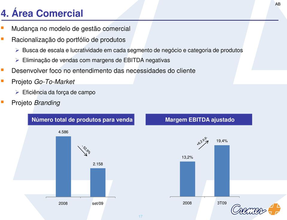 negativas Desenvolver foco no entendimento das necessidades do cliente Projeto Go-To-Market Eficiência da força de