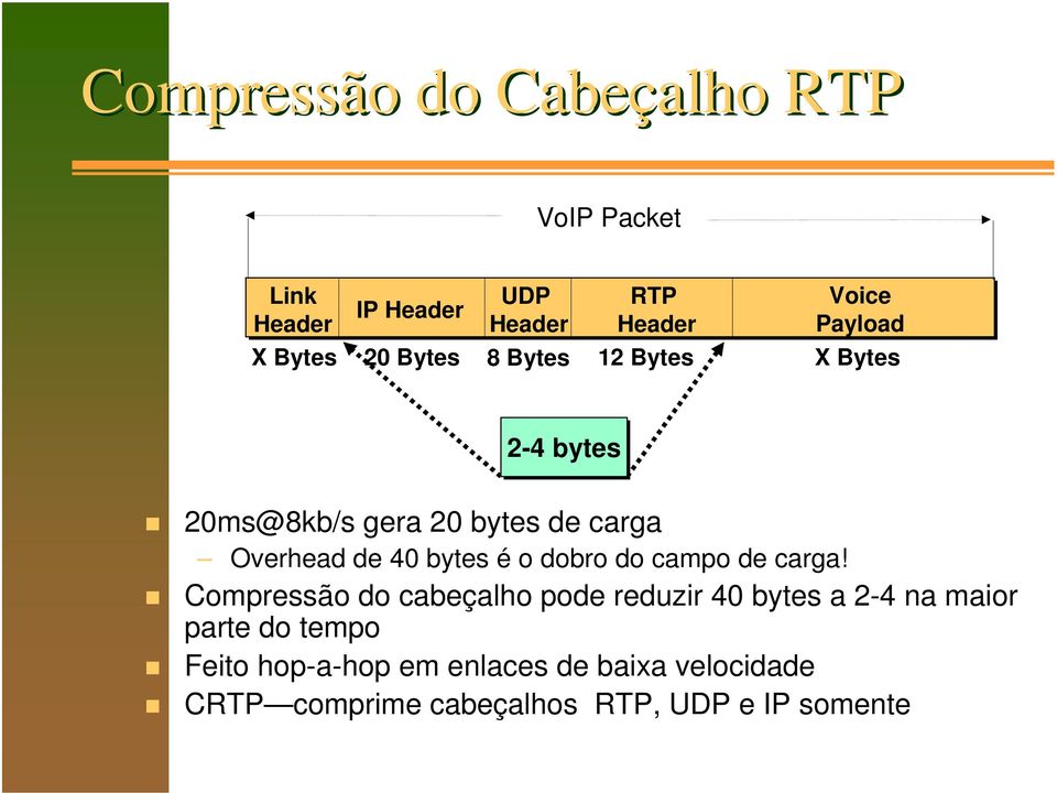 bytes é o dobro do campo de carga!