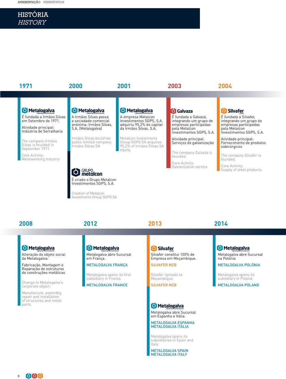 Core Activity: Metalworking Industry A Irmãos Silvas passa a sociedade comercial anónima: Irmãos Silvas, S.A. (Metalogalva) Irmãos Silvas becomes public limited company: Irmãos Silvas SA A empresa Metalcon Investimentos SGPS, S.