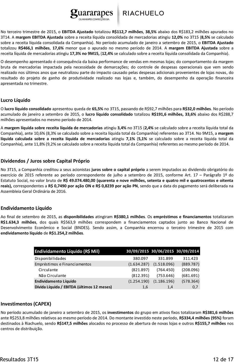 No período acumulado de janeiro a setembro de 2015, o EBITDA Ajustado totalizou R$466,1 milhões, 17,6% menor que o apurado no mesmo período de 2014.