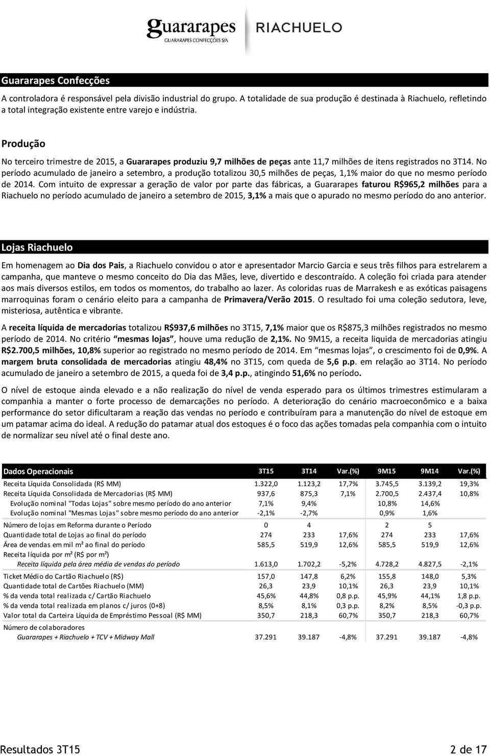 Produção No terceiro trimestre de 2015, a Guararapes produziu 9,7 milhões de peças ante 11,7 milhões de itens registrados no 3T14.