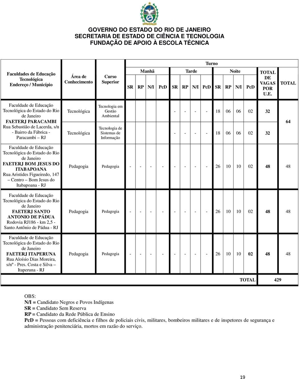 dereço / Município Área de Conhecimento Curso Superior Manhã Tarde Noite SR RP N/I PcD SR RP N/I PcD SR RP N/I PcD TOTAL DE 