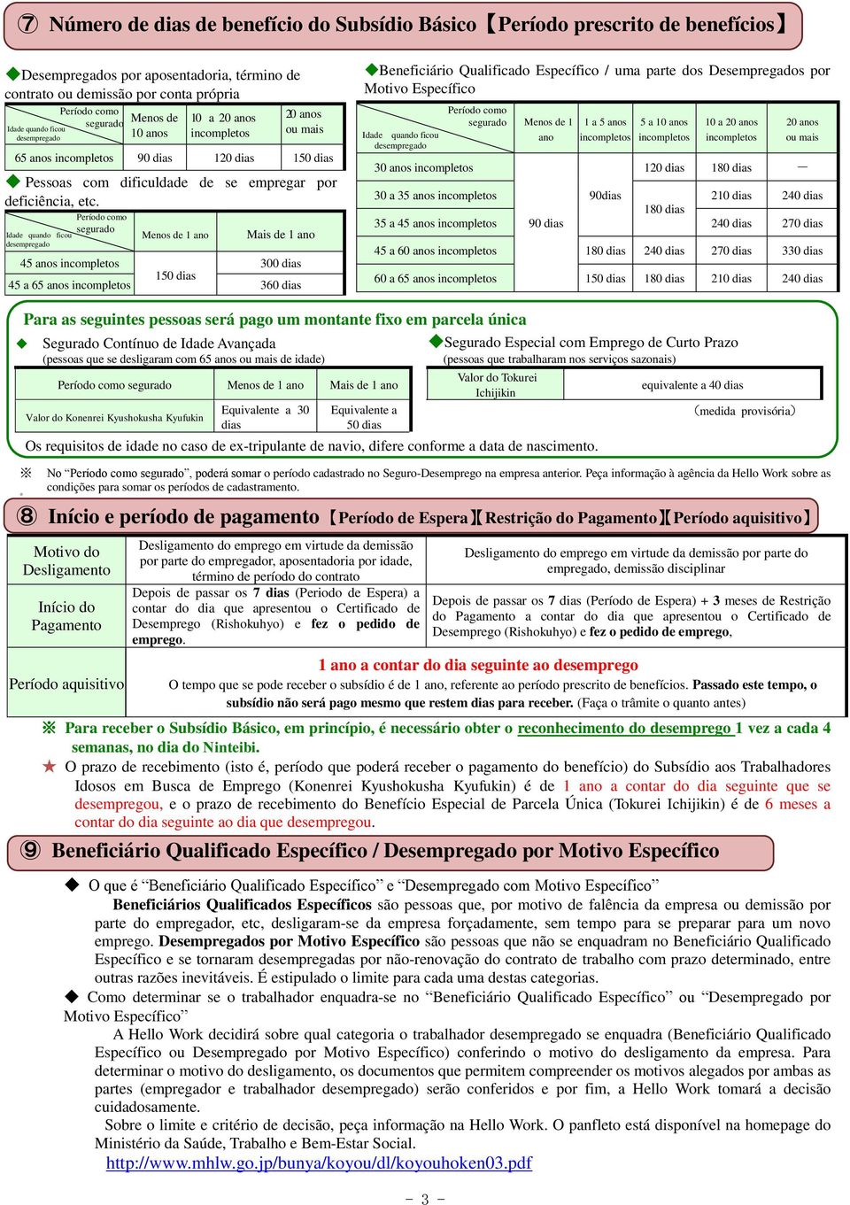 Idade quando ficou desempregado Período como segurado Menos de 1 ano Mais de 1 ano 45 anos incompletos 300 dias 45 a 65 anos incompletos 150 dias 360 dias Beneficiário Qualificado Específico / uma