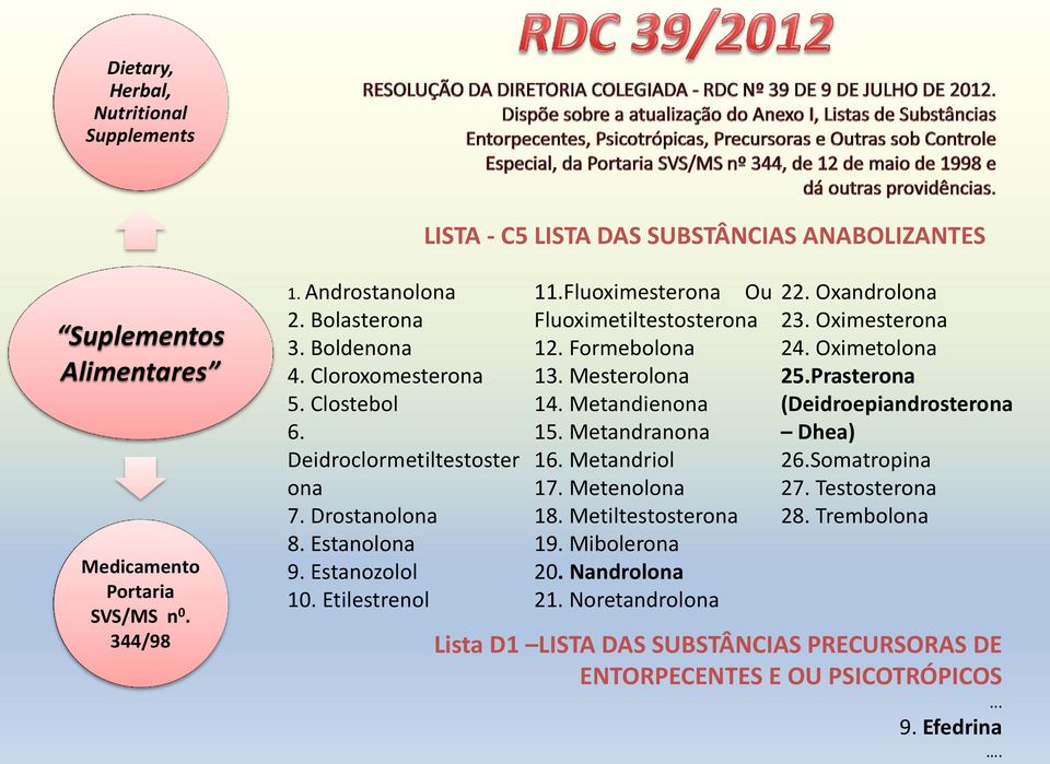 Formebolona 13. Mesterolona 14. Metandienona 15. Metandranona 16. Metandriol 17. Metenolona 18. Metiltestosterona 19. Mibolerona 20. Nandrolona 21. Noretandrolona 22. Oxandrolona 23.