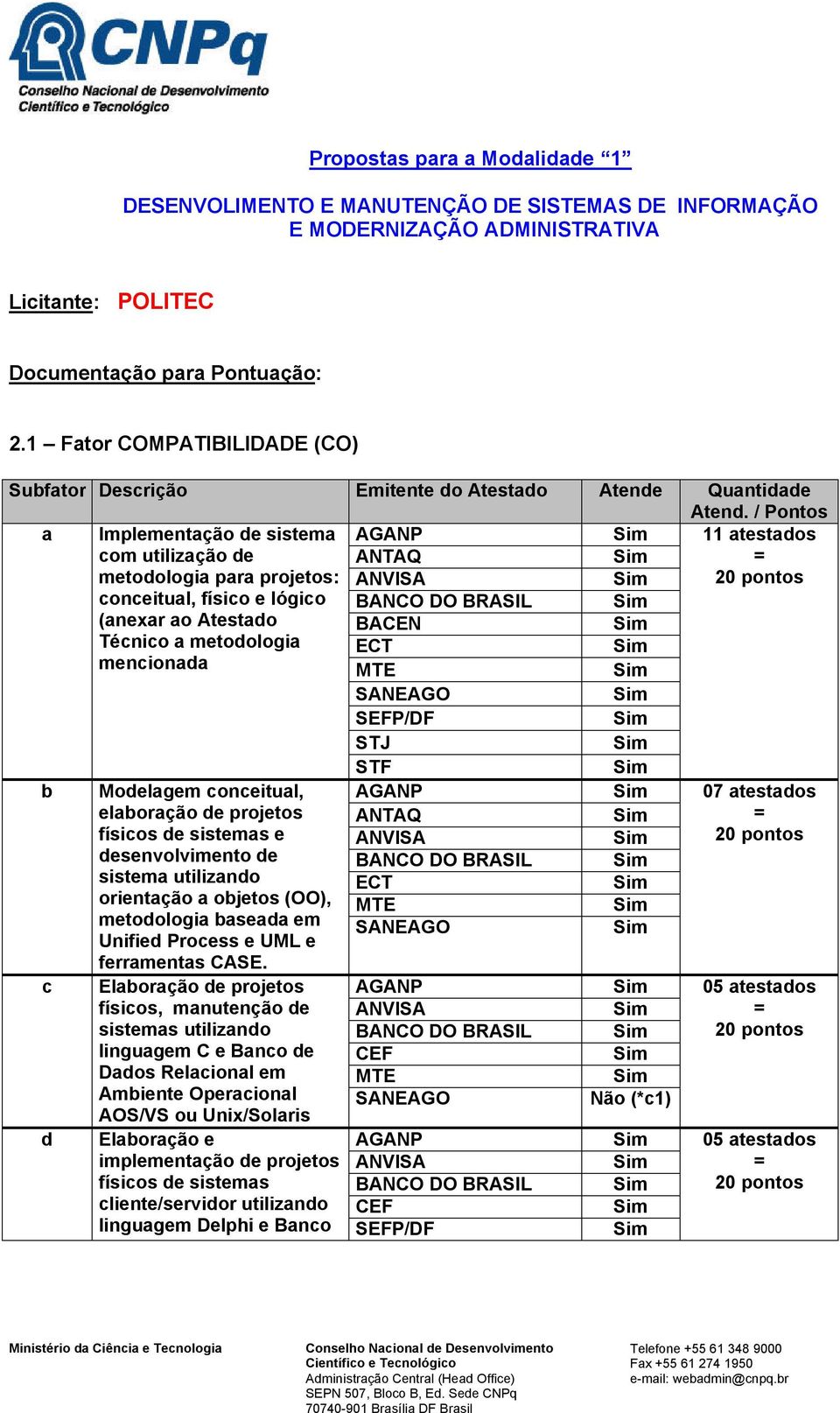 / Pontos a Implementação de sistema AGANP 11 atestados com utilização de ANTAQ metodologia para projetos: ANVISA conceitual, físico e lógico BANCO DO BRASIL (anexar ao Atestado BACEN Técnico a