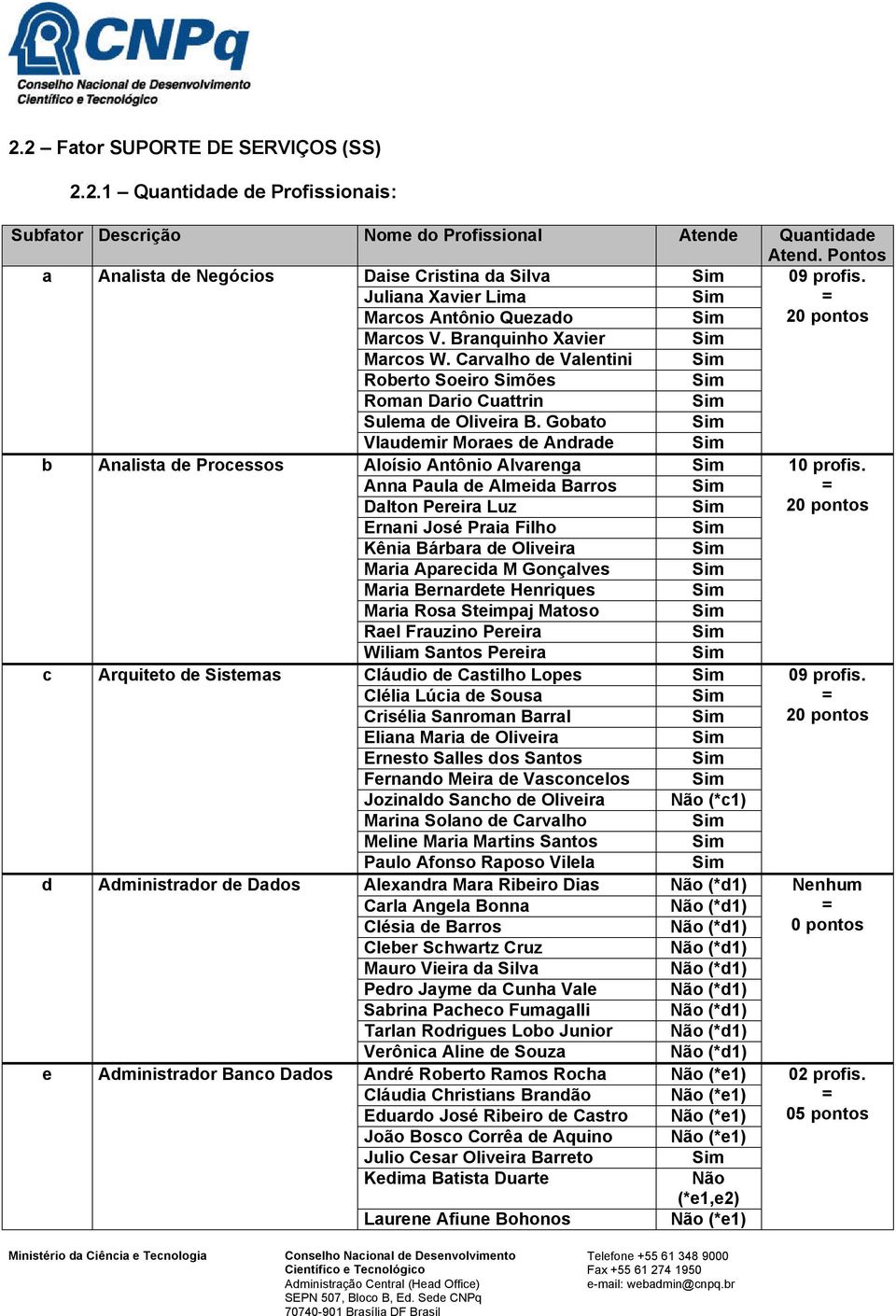 Gobato Vlaudemir Moraes de Andrade b Analista de Processos Aloísio Antônio Alvarenga 10 profis.