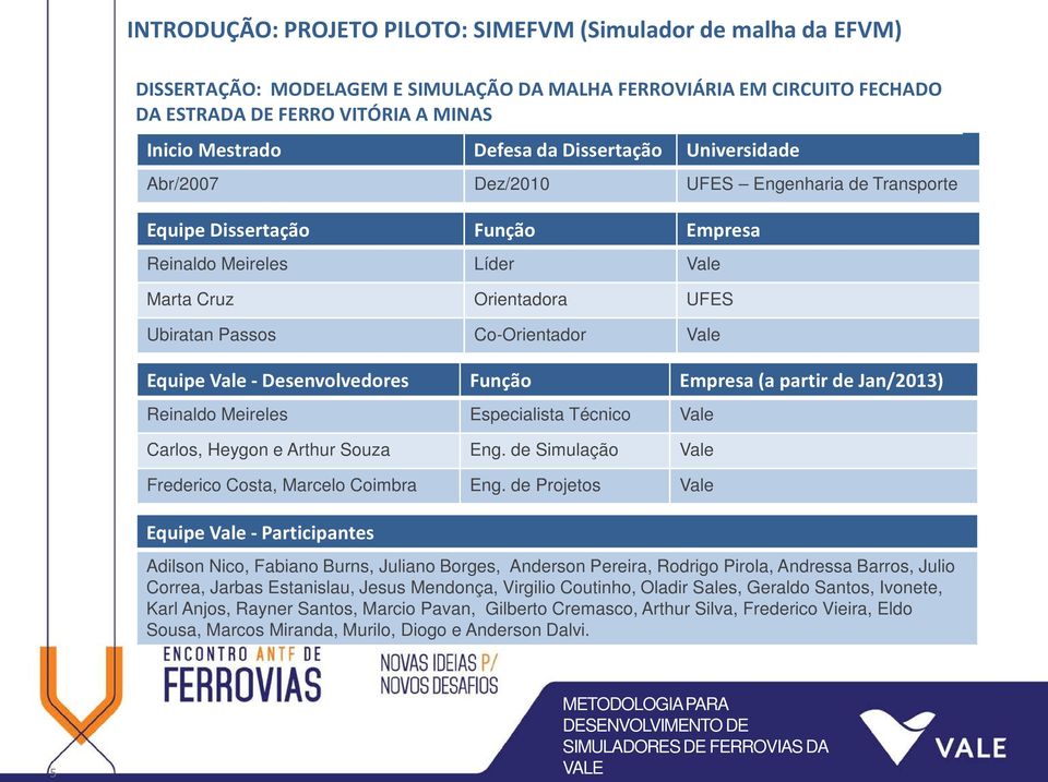 Vale Equipe Vale - Desenvolvedores Função Empresa (a partir de Jan/2013) Reinaldo Meireles Especialista Técnico Vale Carlos, Heygon e Arthur Souza Eng.