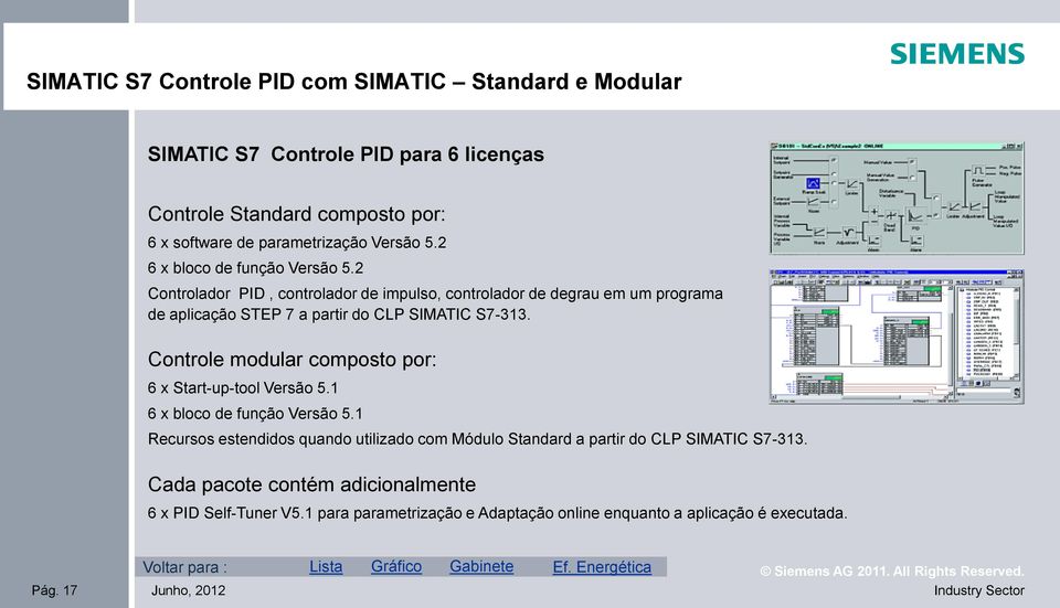 Controle modular composto por: 6 x Start-up-tool Versão 5.1 6 x bloco de função Versão 5.