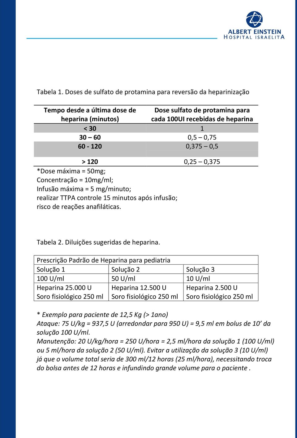 60-120 0,375 0,5 > 120 0,25 0,375 *Dose máxima = 50mg; Concentração = 10mg/ml; Infusão máxima = 5 mg/minuto; realizar TTPA controle 15 minutos após infusão; risco de reações anafiláticas. Tabela 2.