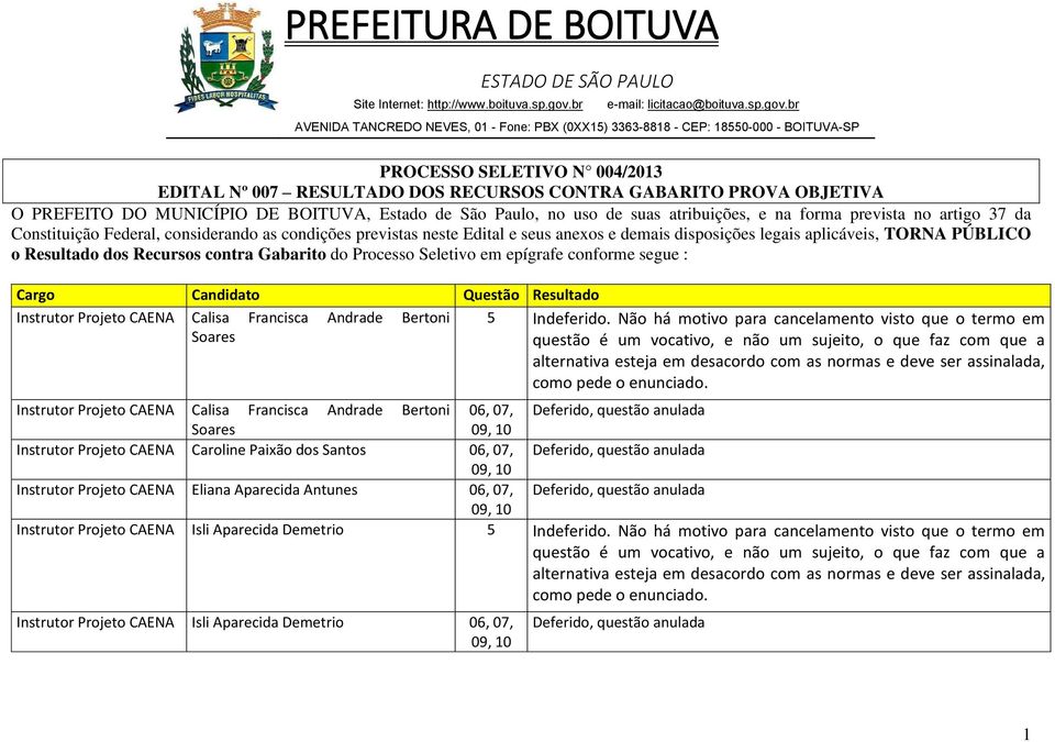 Gabarito do Processo Seletivo em epígrafe conforme segue : Cargo Candidato Questão Resultado Instrutor Projeto CAENA Calisa Francisca Andrade Bertoni Soares 5 Indeferido.