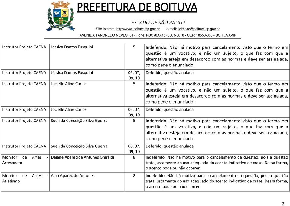 Não há motivo para cancelamento visto que o termo em Instrutor Projeto CAENA Jocielle Aline Carlos 06, 07, Deferido, questão anulada Instrutor Projeto CAENA Sueli da Conceição Silva Guerra 5