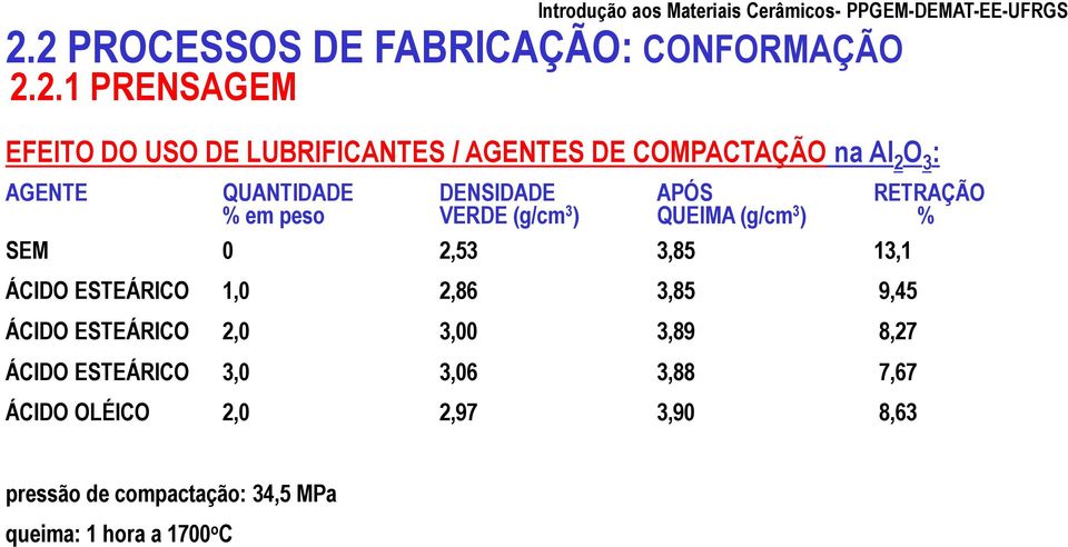 ÁCIDO ESTEÁRICO 1,0 2,86 3,85 9,45 ÁCIDO ESTEÁRICO 2,0 3,00 3,89 8,27 ÁCIDO ESTEÁRICO 3,0