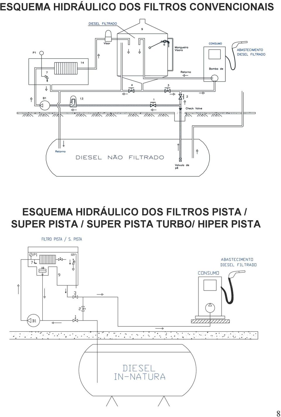 PISTA / SUPER PISTA TURBO/ HIPER