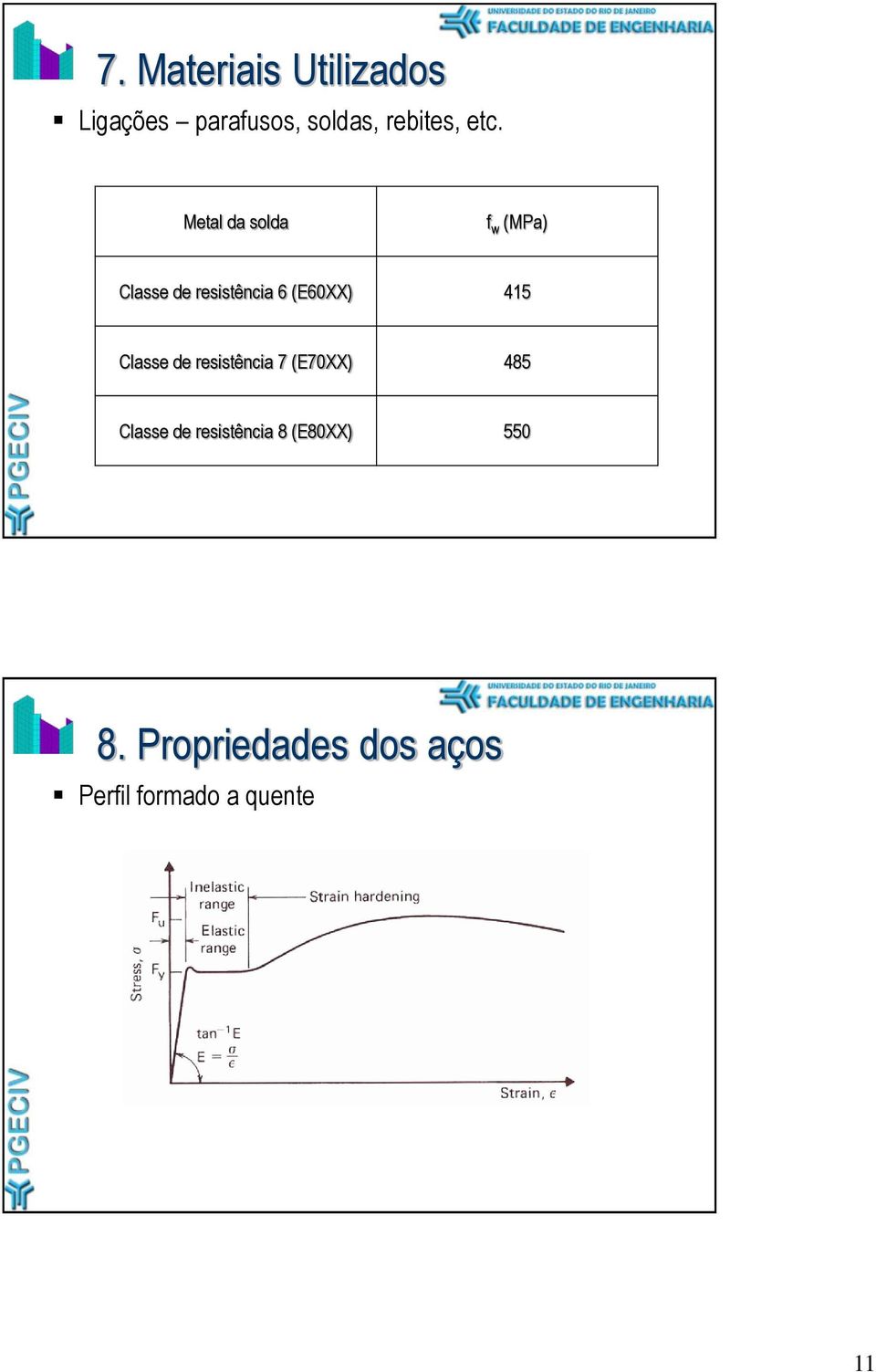 415 Classe de resistência 7 (E70XX) 485 Classe de resistência