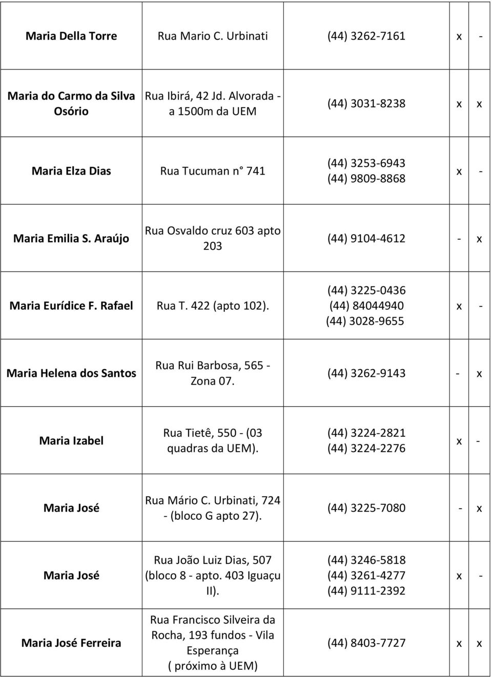 Rafael Rua T. 422 (apto 102). (44) 3225-0436 (44) 84044940 (44) 3028-9655 Maria Helena dos Santos Rua Rui Barbosa, 565 - Zona 07. (44) 3262-9143 - x Maria Izabel Rua Tietê, 550 - (03 quadras da UEM).