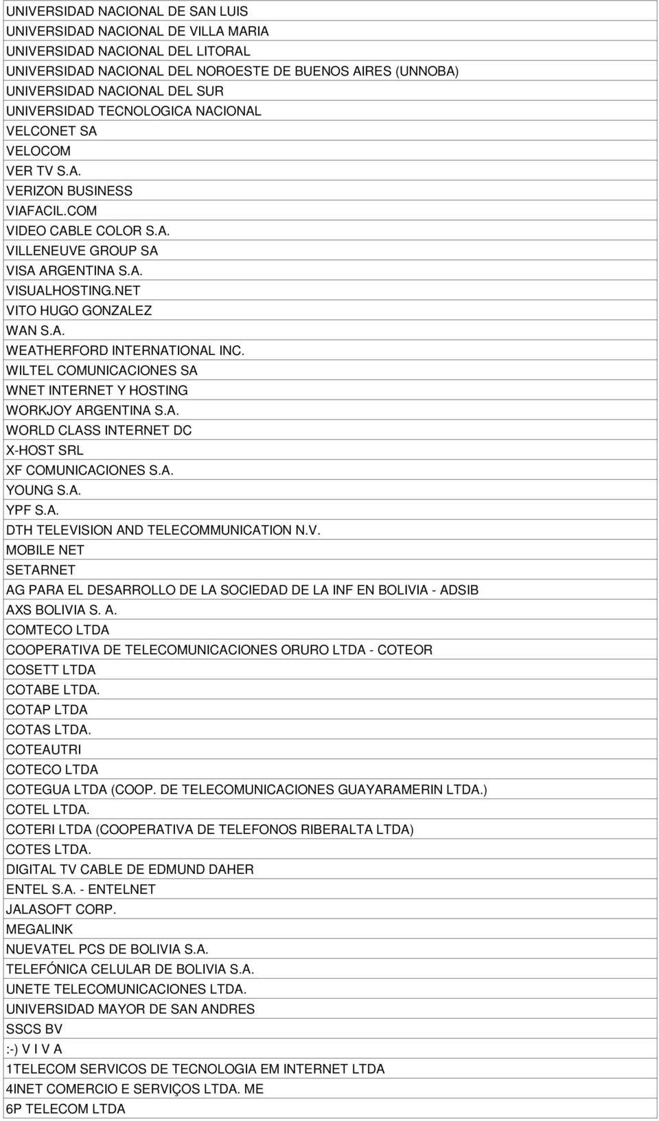 WILTEL MUNICACIONES SA WNET INTERNET Y HOSTING WORKJOY GENTINA S.A. WORLD ASS INTERNET DC X-HOST SRL XF MUNICACIONES S.A. YOUNG S.A. YPF S.A. DTH TELEVI