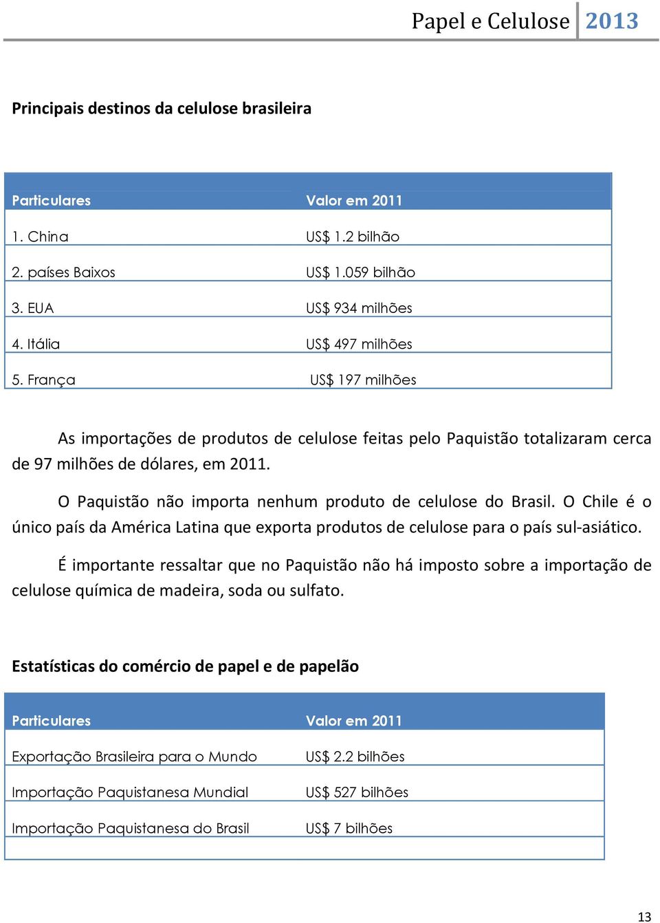 O Chile é o único país da América Latina que exporta produtos de celulose para o país sul-asiático.