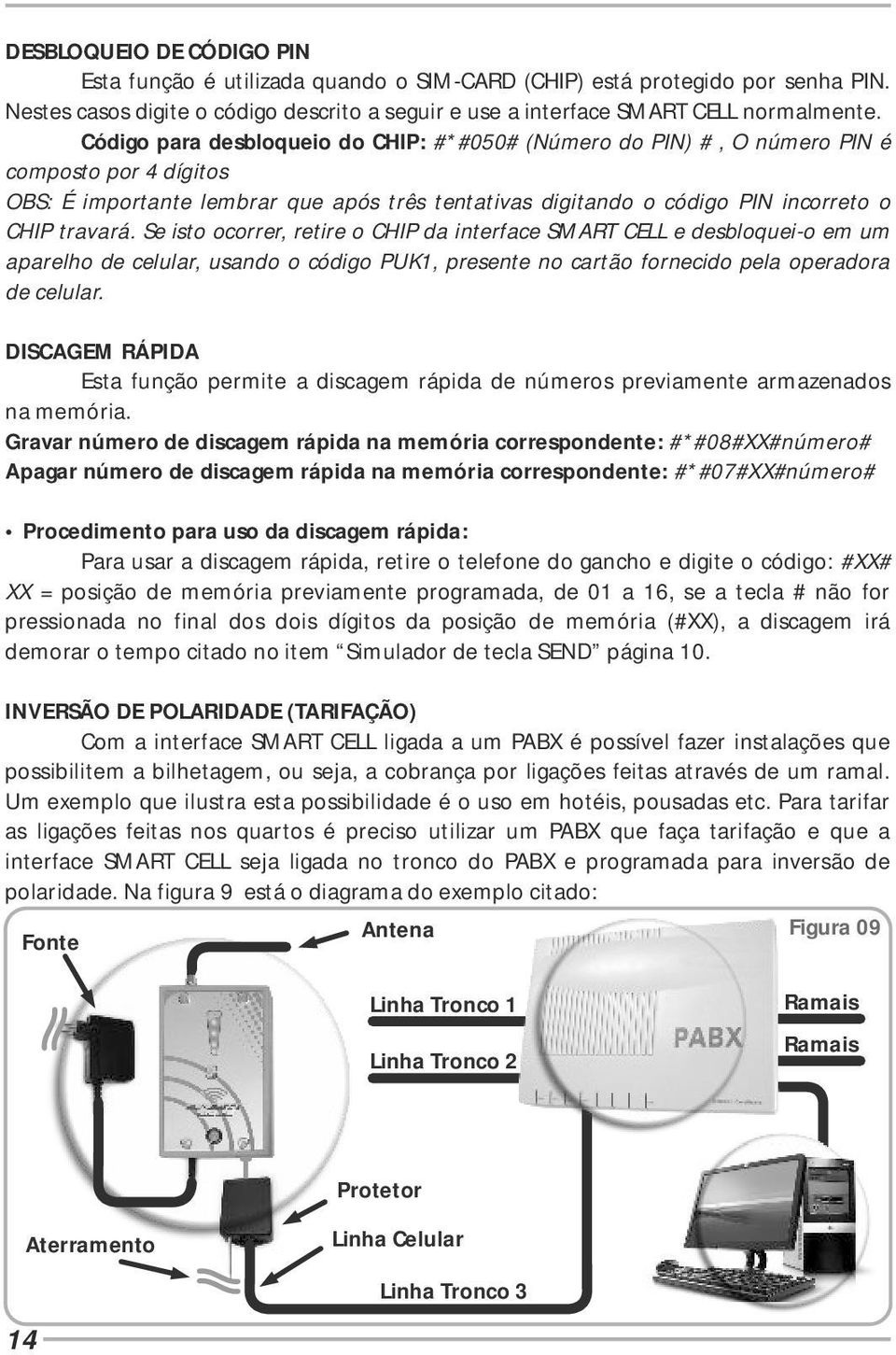 Se isto ocorrer, retire o CHIP da interface SMART CELL e desbloquei-o em um aparelho de celular, usando o código PUK1, presente no cartão fornecido pela operadora de celular.