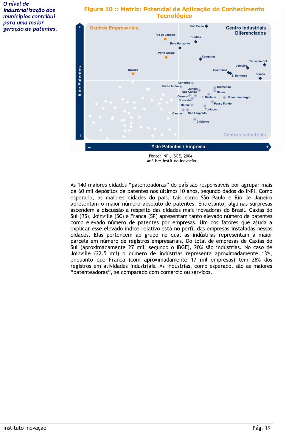 Como esperado, as maiores cidades do país, tais como São Paulo e Rio de Janeiro apresentam o maior número absoluto de patentes.