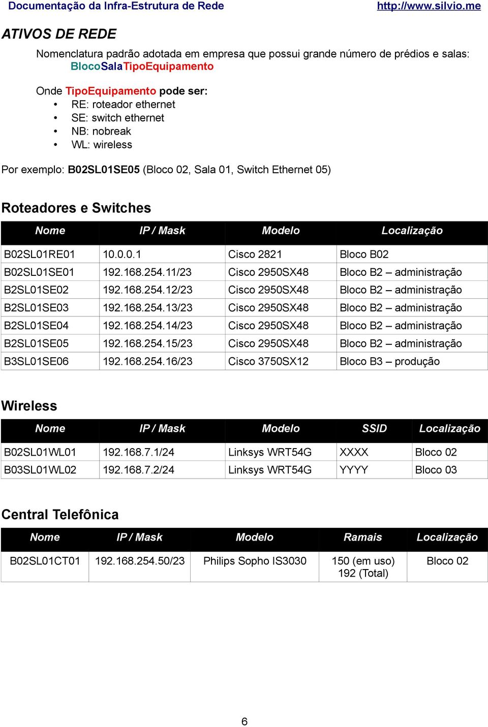 168.254.11/23 Cisco 2950SX48 Bloco B2 administração B2SL01SE02 192.168.254.12/23 Cisco 2950SX48 Bloco B2 administração B2SL01SE03 192.168.254.13/23 Cisco 2950SX48 Bloco B2 administração B2SL01SE04 192.