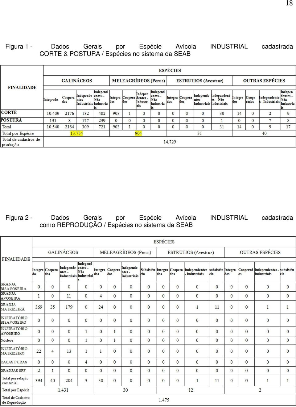 sistema da SEAB Figura 2 - Dados Gerais por Espécie