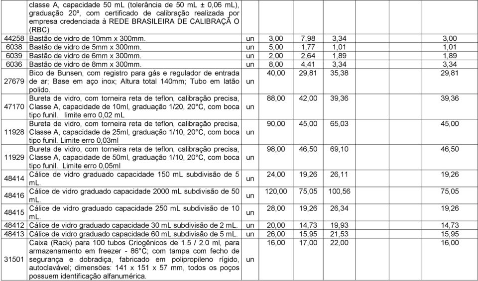 8,00 4,41 3,34 3,34 Bico de Bsen, com registro para gás e regulador de entrada 40,00 29,81 35,38 29,81 27679 de ar; Base em aço inox; Altura total 140mm; Tubo em latão polido.