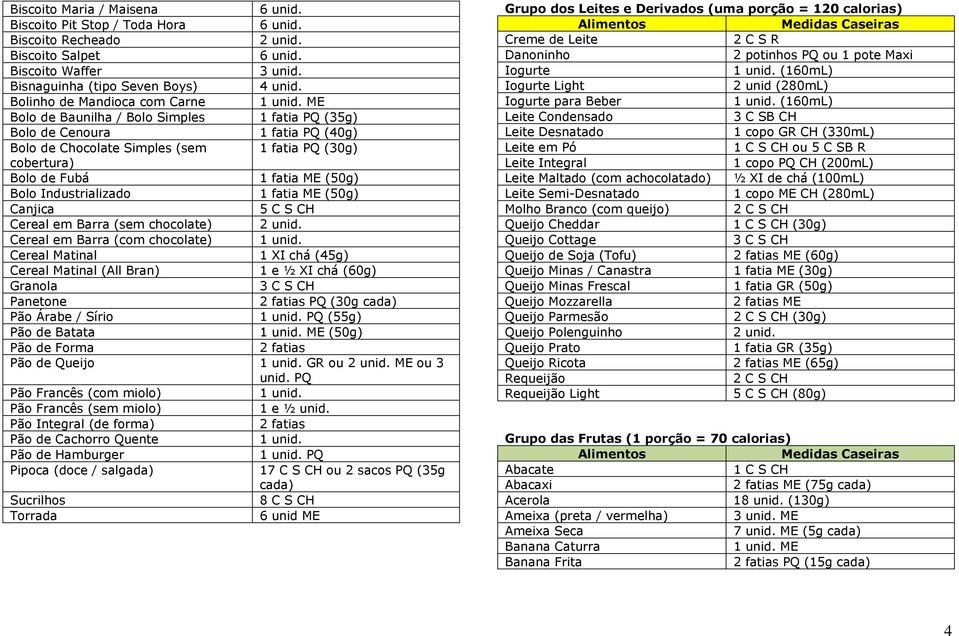 Industrializado 1 fatia ME (50g) Canjica Cereal em Barra (sem chocolate) 2 unid. Cereal em Barra (com chocolate) 1 unid.