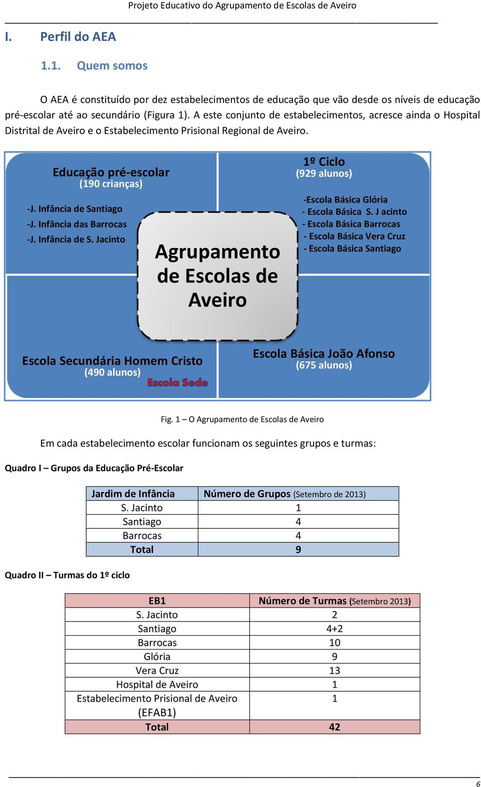 Infância das Barrocas -J. Infância de S. Jacinto Agrupamento de Escolas de Aveiro 1º Ciclo (929 alunos) -Escola Básica Glória - Escola Básica S.