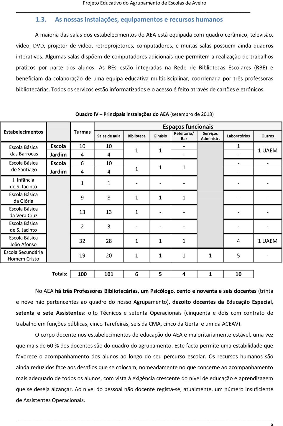 As BEs estão integradas na Rede de Bibliotecas Escolares (RBE) e beneficiam da colaboração de uma equipa educativa multidisciplinar, coordenada por três professoras bibliotecárias.