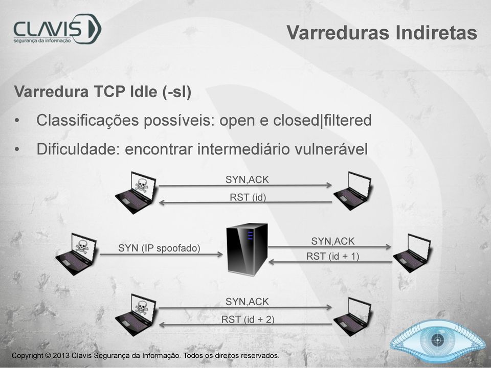 Dificuldade: encontrar intermediário vulnerável