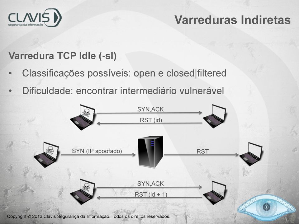 Dificuldade: encontrar intermediário vulnerável