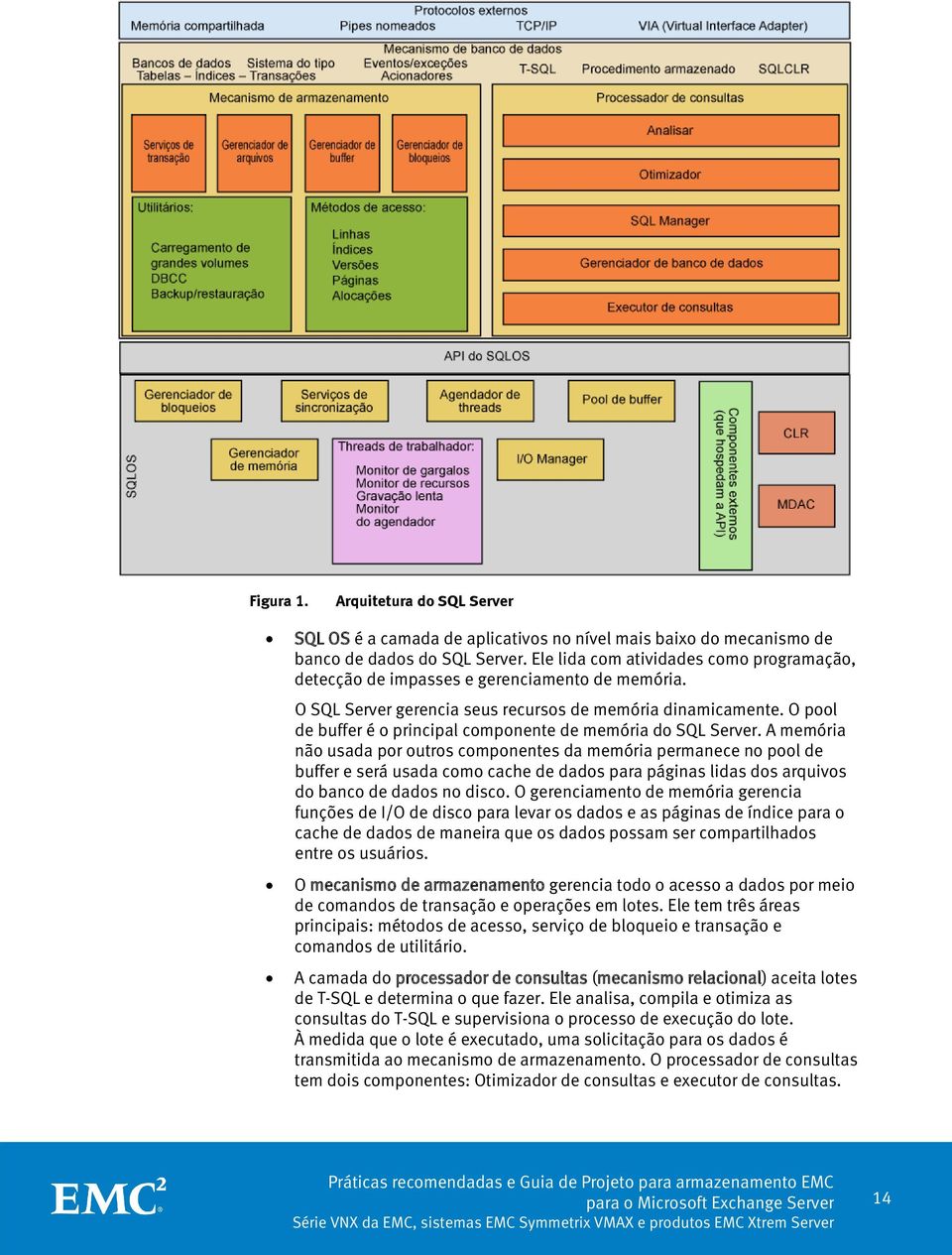 O pool de buffer é o principal componente de memória do SQL Server.