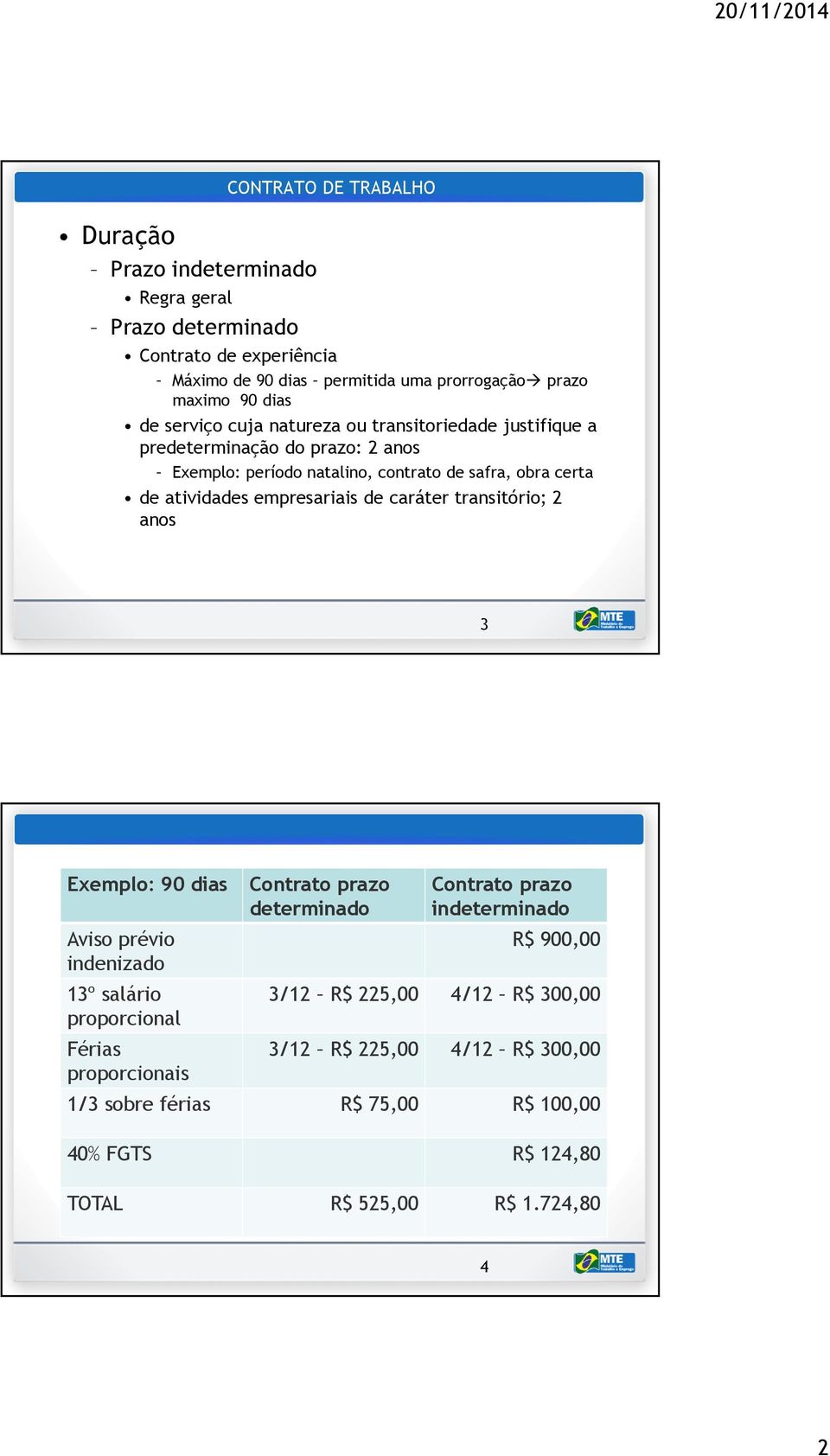 empresariais de caráter transitório; 2 anos 3 Exemplo: 90 dias Aviso prévio indenizado 13º salário proporcional Férias proporcionais Contrato prazo determinado Contrato