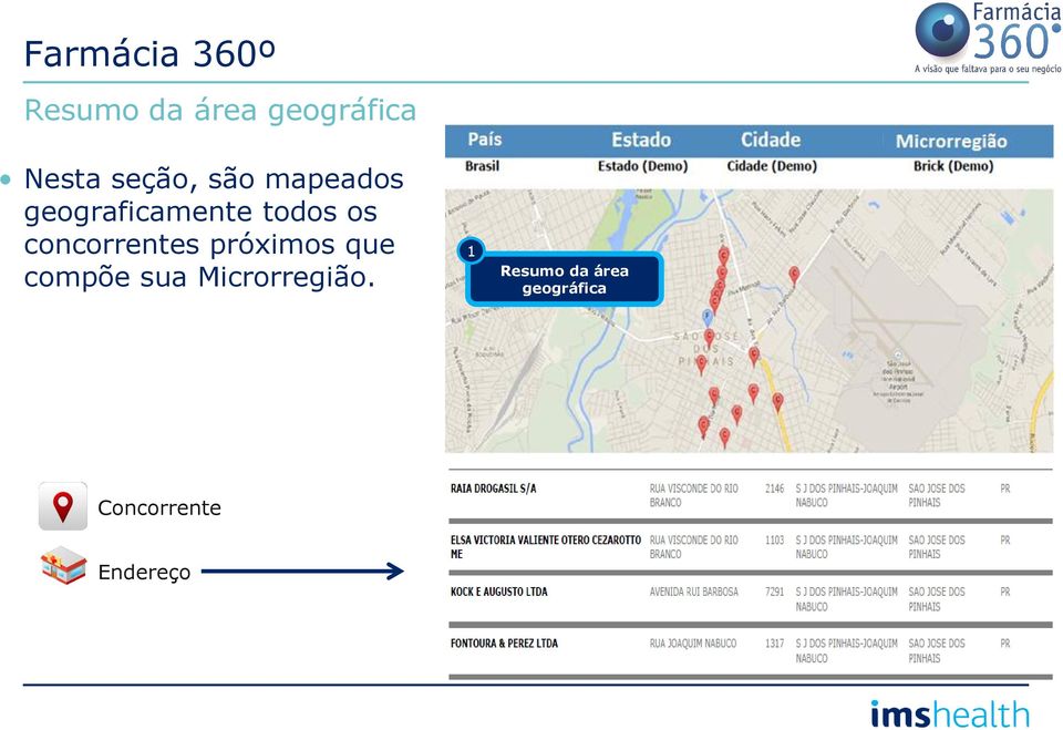 concorrentes próximos que compõe sua