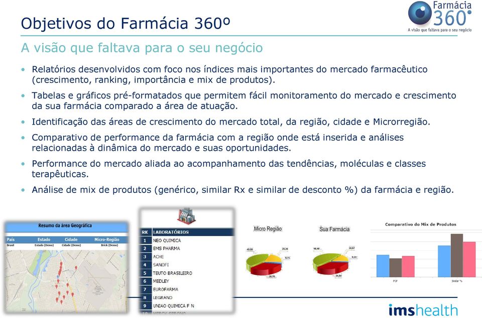 Identificação das áreas de crescimento do mercado total, da região, cidade e Microrregião.