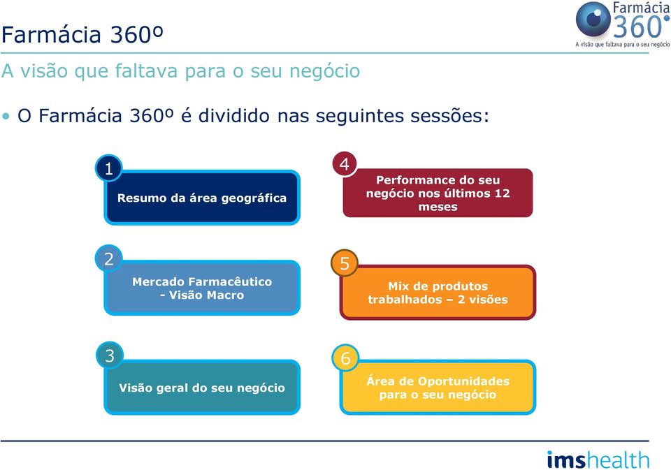 nos últimos 1 meses Mercado Farmacêutico - Visão Macro 5 Mix de produtos