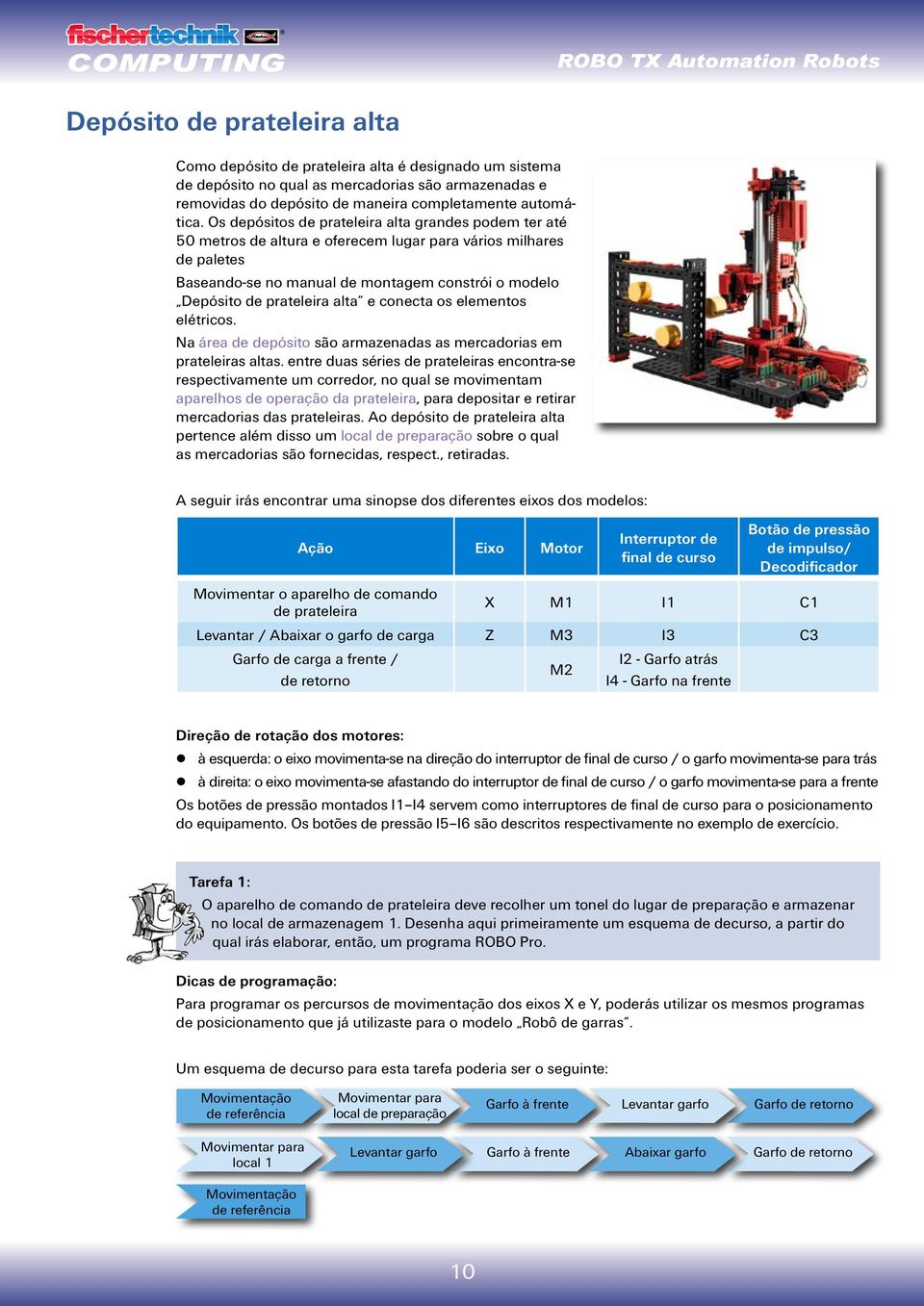 alta e conecta os elementos elétricos. Na área de depósito são armazenadas as mercadorias em prateleiras altas.