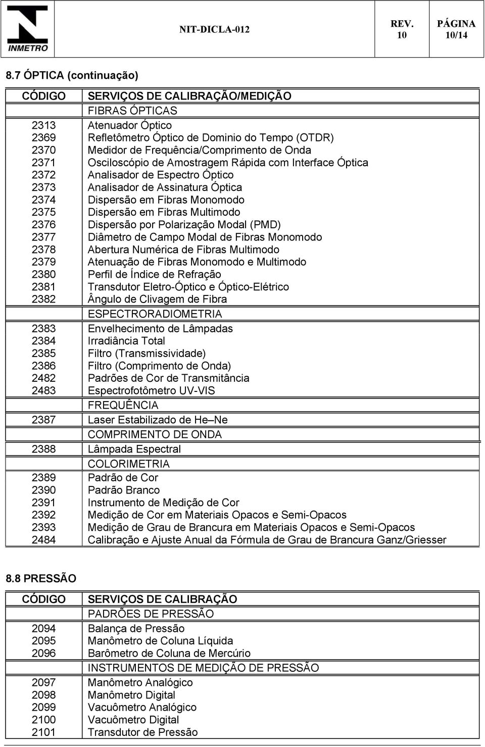 Rápida com Interface Óptica 2372 Analisador de Espectro Óptico 2373 Analisador de Assinatura Óptica 2374 Dispersão em Fibras Monomodo 2375 Dispersão em Fibras Multimodo 2376 Dispersão por Polarização