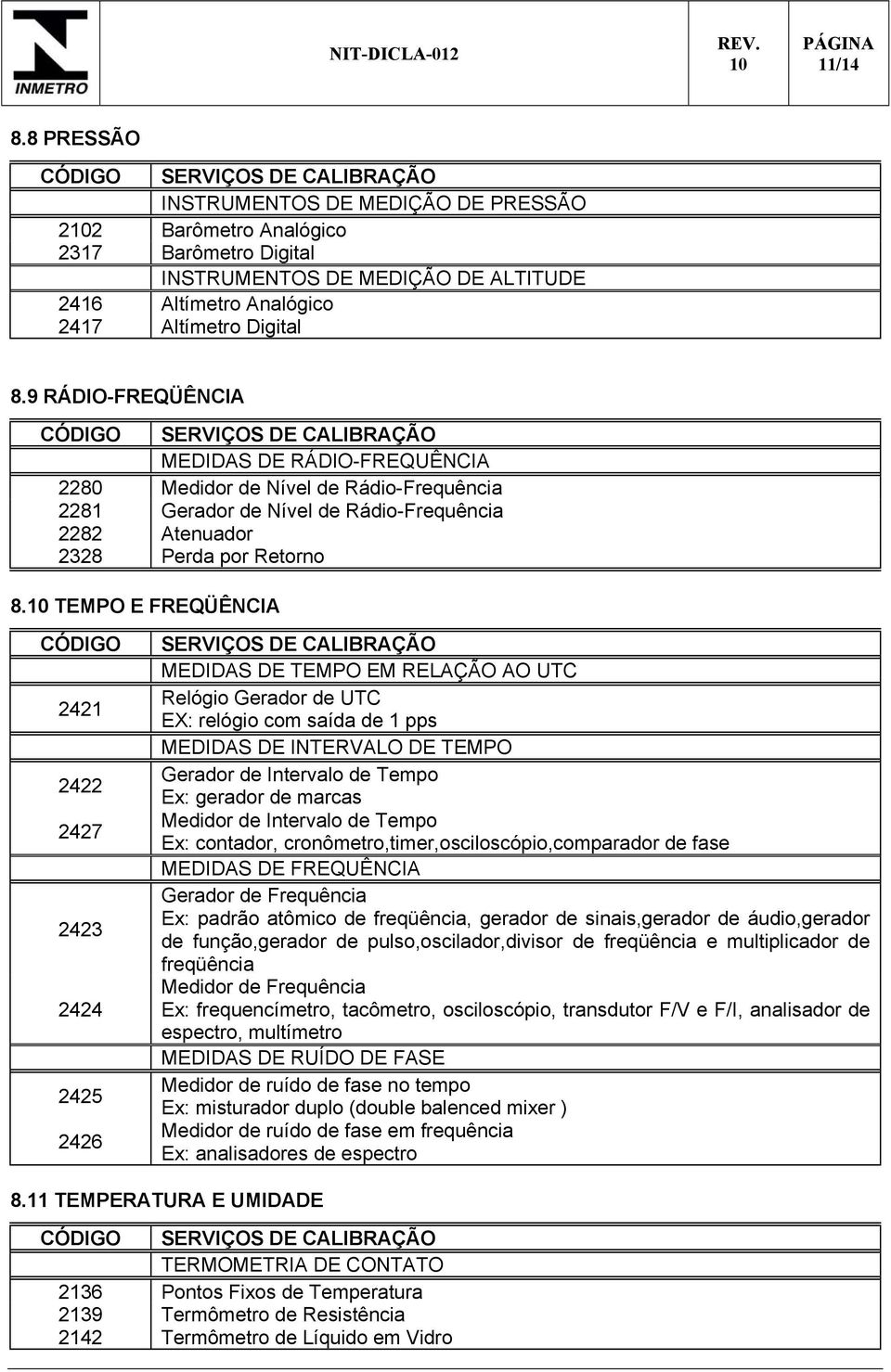 TEMPO E FREQÜÊNCIA CÓDIGO 2421 2422 2427 2423 2424 2425 2426 SERVIÇOS DE CALIBRAÇÃO MEDIDAS DE TEMPO EM RELAÇÃO AO UTC Relógio Gerador de UTC EX: relógio com saída de 1 pps MEDIDAS DE INTERVALO DE