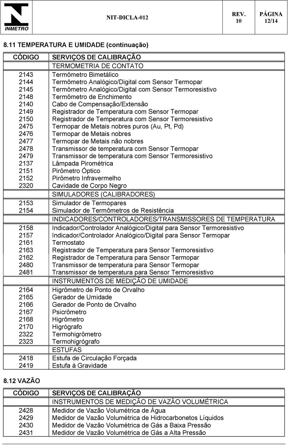 Termoresistivo 2148 Termômetro de Enchimento 2140 Cabo de Compensação/Extensão 2149 Registrador de Temperatura com Sensor Termopar 2150 Registrador de Temperatura com Sensor Termoresistivo 2475