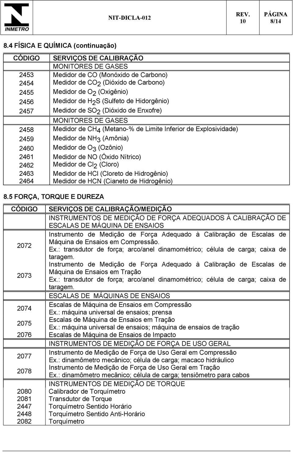 Hidorgênio) 2457 Medidor de SO 2 (Dióxido de Enxofre) MONITORES DE GASES 2458 Medidor de CH 4 (Metano-% de Limite Inferior de Explosividade) 2459 Medidor de NH 3 (Amônia) 2460 Medidor de O 3 (Ozônio)