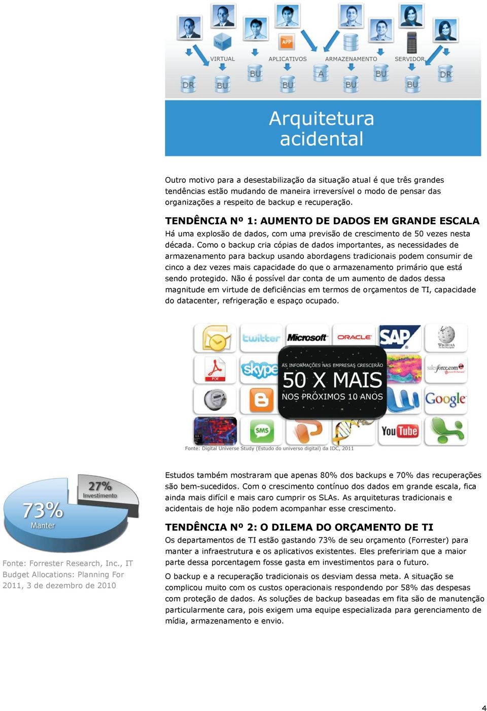 Como o backup cria cópias de dados importantes, as necessidades de armazenamento para backup usando abordagens tradicionais podem consumir de cinco a dez vezes mais capacidade do que o armazenamento