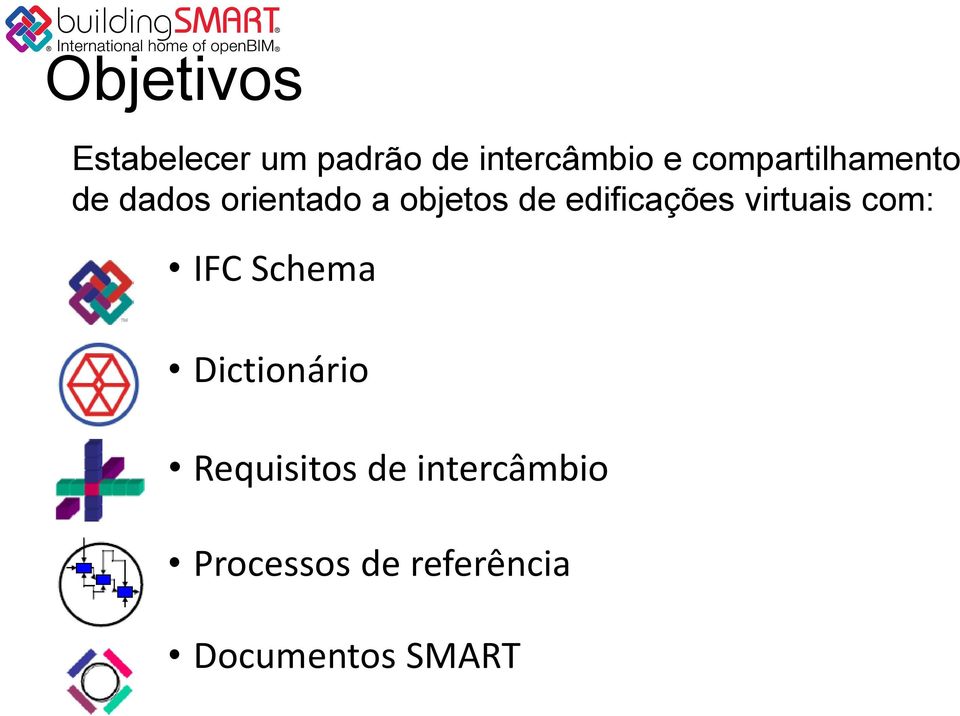 edificações virtuais com: IFC Schema Dictionário