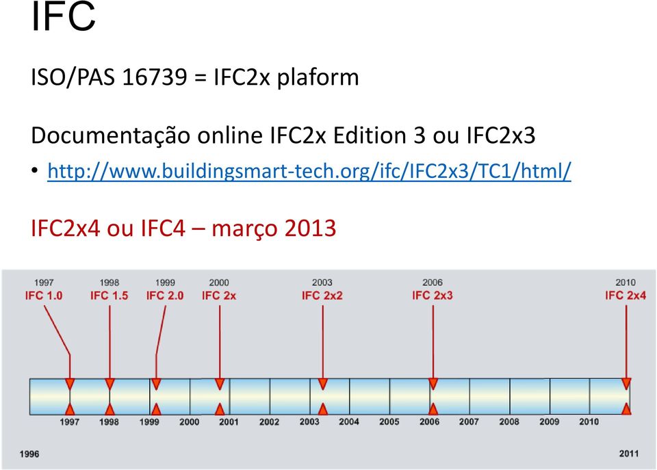 IFC2x3 http://www.buildingsmart-tech.