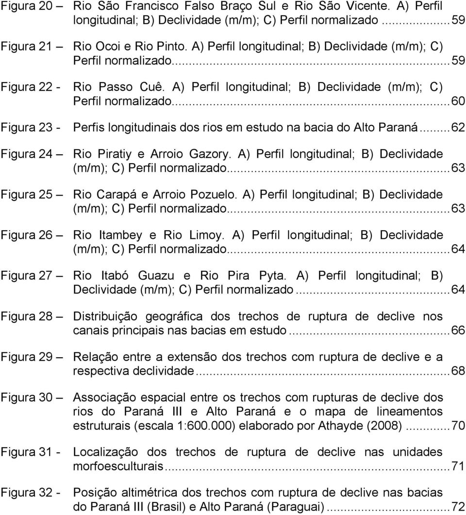 .. 60 Figura 23 - Perfis longitudinais dos rios em estudo na bacia do Alto Paraná... 62 Figura 24 Rio Piratiy e Arroio Gazory. A) Perfil longitudinal; B) Declividade (m/m); C) Perfil normalizado.