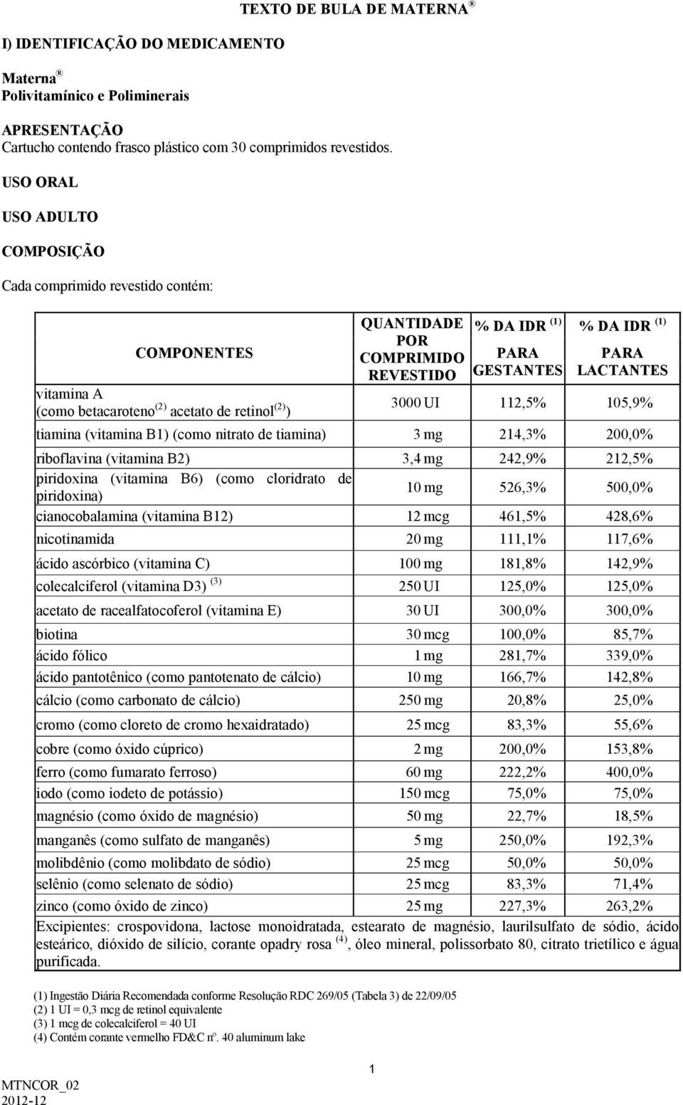 PARA GESTANTES PARA LACTANTES 3000 UI 112,5% 105,9% tiamina (vitamina B1) (como nitrato de tiamina) 3 mg 214,3% 200,0% riboflavina (vitamina B2) 3,4 mg 242,9% 212,5% piridoxina (vitamina B6) (como