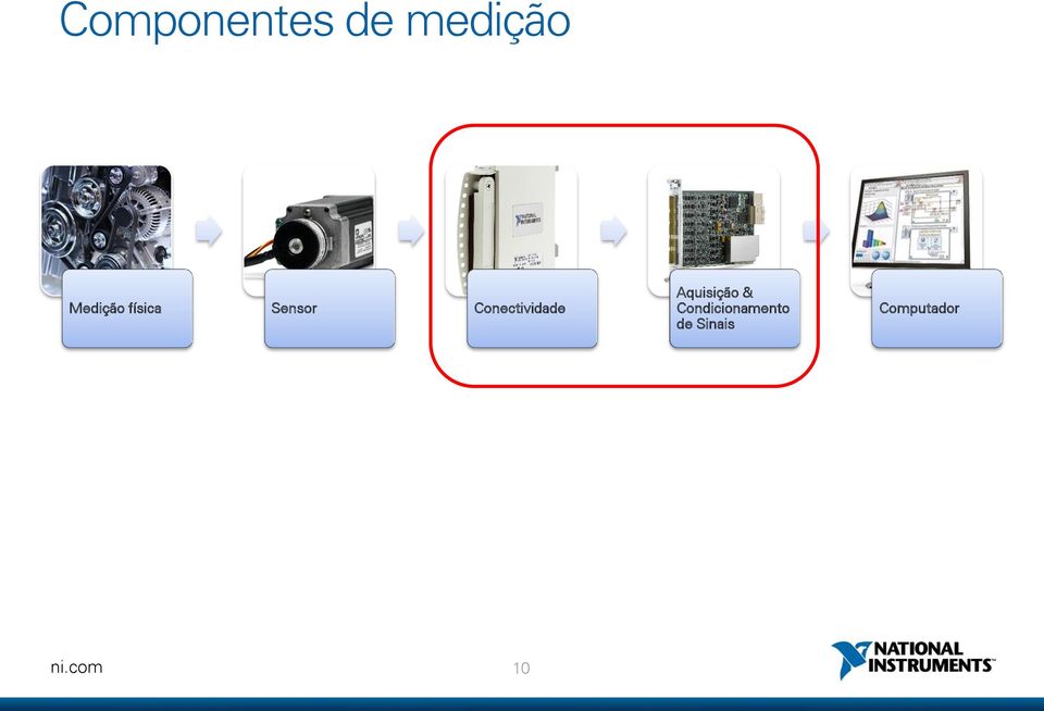 Conectividade Aquisição &