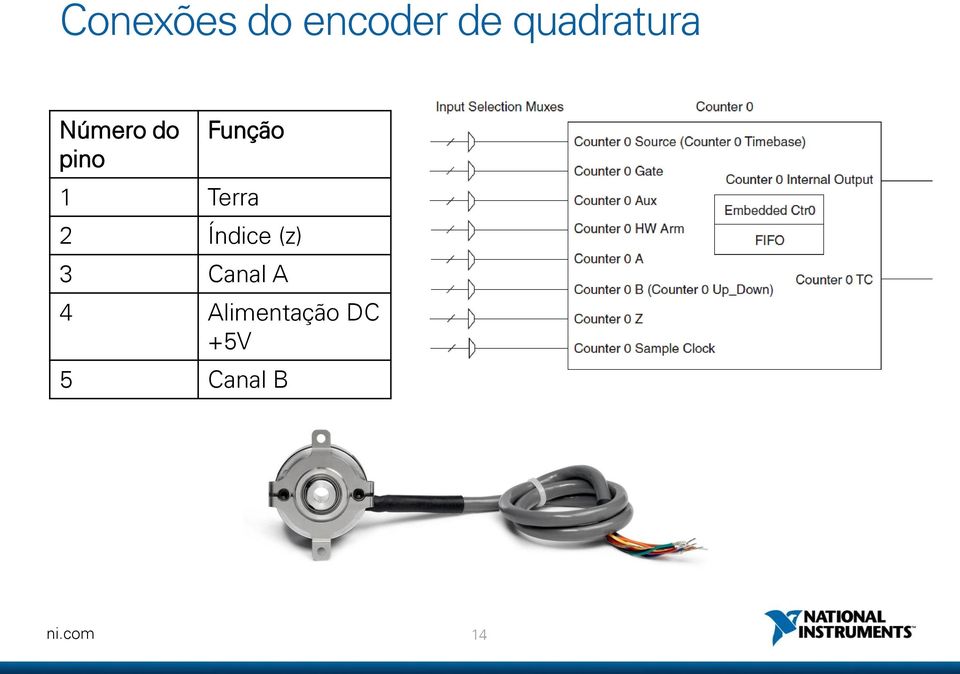 Função 1 Terra 2 Índice (z) 3